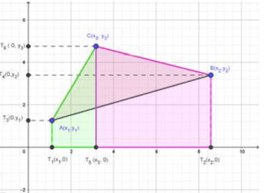 ¸Analitička formula za površinu trokuta