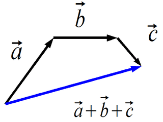 PISMENA PROVJERA ZNANJA -VEKTORI