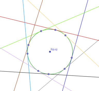 Tangenta u točki kružnice