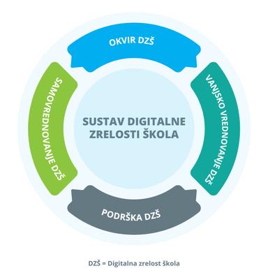 Strateški plan primjene IKT u školi 