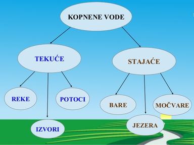 Naučili smo 3.r ppt