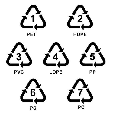 Vrste plastike