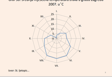 Uvod u analizu vremenskih nizova