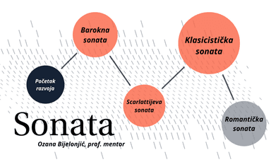 Sonata - višestavačna instrumentalna glazbena vrsta