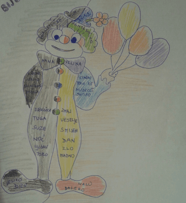 Kviz za provjeru pročitanog djela Bijeli klaun Damira Miloša