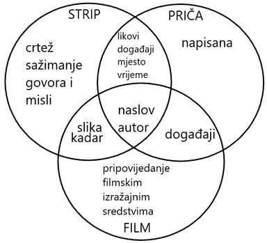 Rad s potencijalno darovitim učenicima (2. dio)