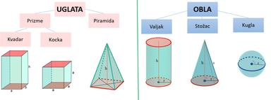 Geometrijska tijela - za učenike s teškoćama