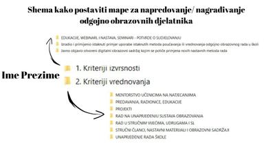 Napredovanje/Nagrađivanje odgojno obrazovnih djelatnika