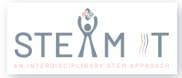 STE(A)M IT INTEGRATED LESSON PLAN 
