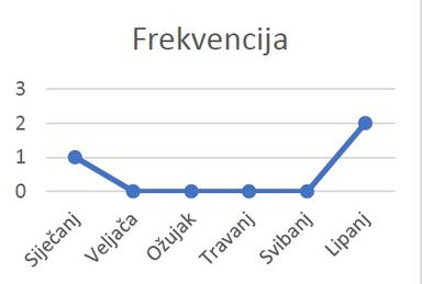 Projektni zadatak "Zadružna inventura"