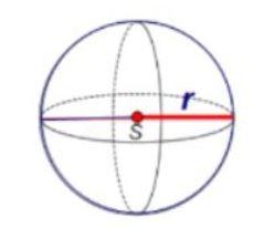 Oplošje i obujam kugle