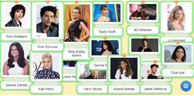 Famous people - Mystery identities_ EJ 5. razred