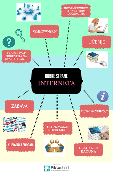 AKTIVNOST – DAN SIGURNIJEG INTERNETA - Sexting - "Just send it"