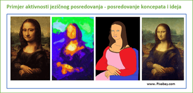 Primjer aktivnosti jezičnog posredovanja - posredovanje koncepata ideja