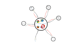 Povezivanje na internet