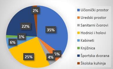 Projektni zadatak Moja škola