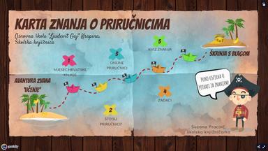 Tema: Referentna zbirka ili priručnici (KIMOO, 4. razred)