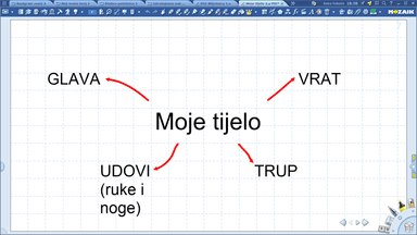 Moje tijelo - priprema