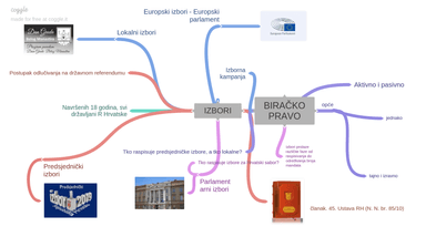 Priprema za nastavni sat Izbori
