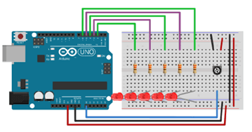 Napredni Arduino - ANALOGNI IZVODI