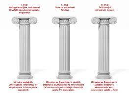 Dobrovoljni mirovinski fondovi
