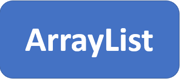Primjer dobre prakse primjenom inovativnih metoda poučavanja - ArrayList, List