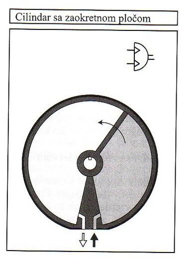 Izvršni elementi u pneumatici