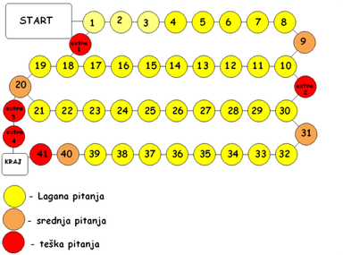Učeniče, šestica te zove