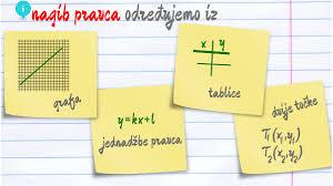 Istraživanje nagiba pravca