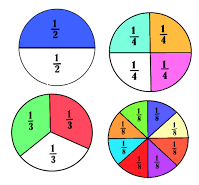 Razlomci - ponavljanje gradiva, 5. razred