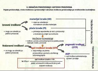 Pojam proizvodnje, vrste troškova u proizvodnji i obračun troškova proizvodnje po troškovnim nositeljima