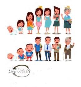 Kahoot iz Razvojne psihologije