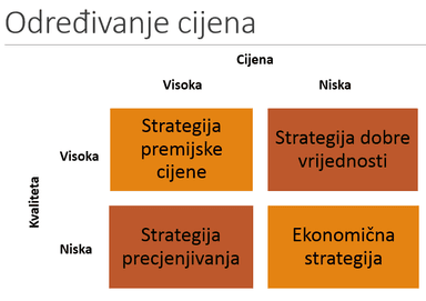 STRATEGIJE ZA ODREĐIVANJE CIJENA NOVIH PROIZVODA