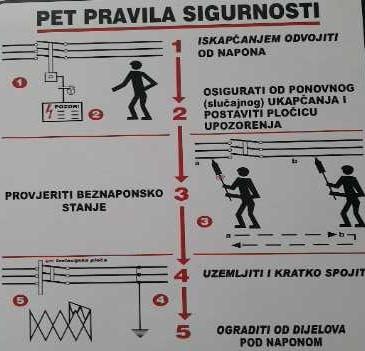Regulacija u Elektroenergetskim postrojenjima
