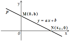 Linearna funkcija. Sustavi linearnih jednadžbi- test