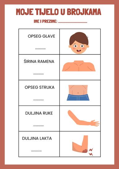 Moje tijelo u brojkama