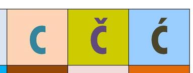 Pisanje riječi sa slovima C, Č, Ć