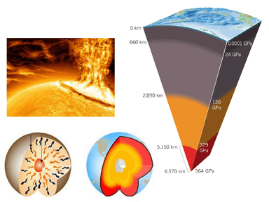Zonalna građa Zemlje