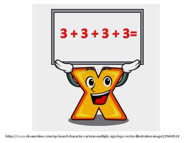 MAT OŠ A.2.4.; Učenik množi uzastopnim zbrajanjem jednakih pribrojnika