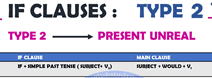 If Clauses - type 2 (cloze text) 