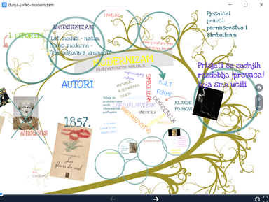 Prezi prezentacija: Uvod u modernizam