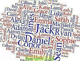 Pisanje posvojnih pridjeva izvedenih od vlastitih imena