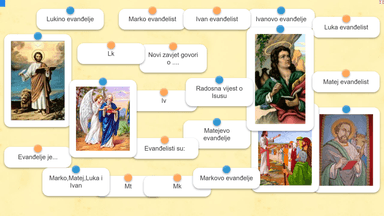 Novi zavjet pripovijeda o Isusu-Evanđelja-igra parova