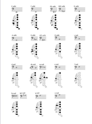 Prstomet za fagot za prvi razred za čitavu školsku godinu