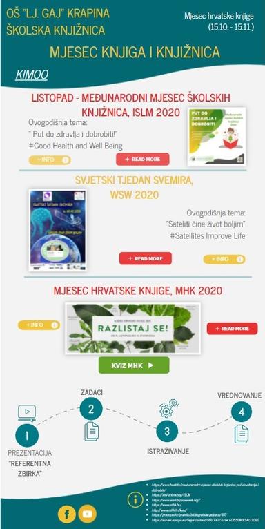 Tema: Referentna zbirka na različitim medijima i Mjesec knjiga i knjižnica (KIMOO, 7. razred)