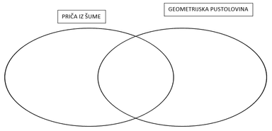 Stvaramo filmsku priču