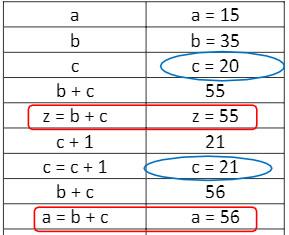 Nastavna priprema iz informatike - Varijabla - 5. razred