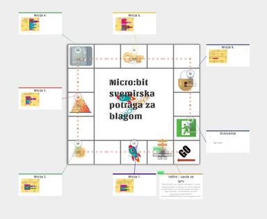 Micro:bit svemirska potraga za blagom