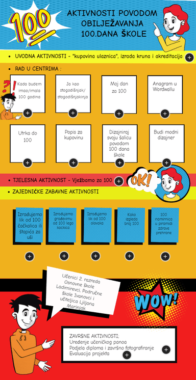 100.dan škole