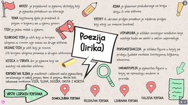 Poezija - interaktivna umna mapa
